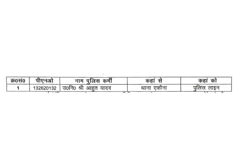 देवरिया: वर्दी में डांस करते पुलिसकर्मियों का वीडियो वायरल, तत्काल कार्रवाई 1 IMG 20250610 WA0003